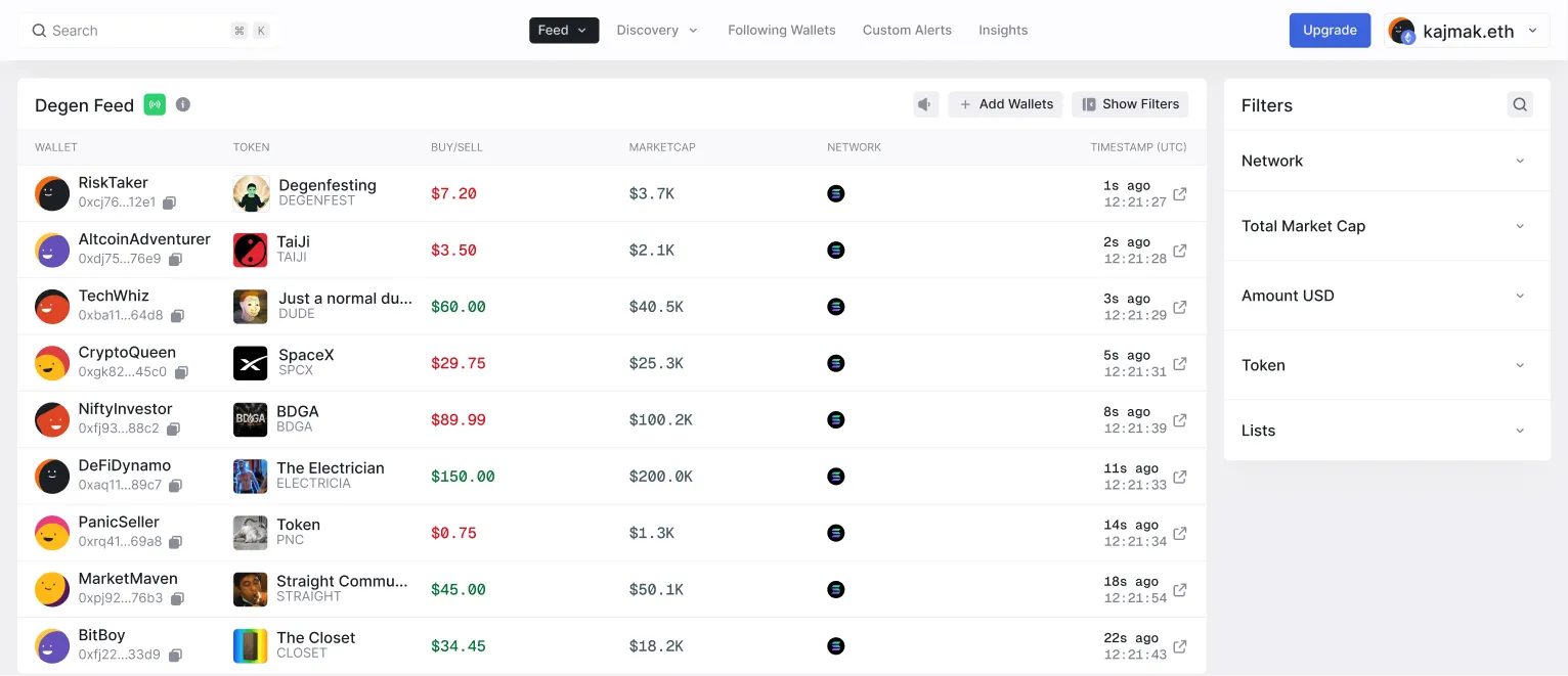 Dashboard for tracking buy and sell onchain