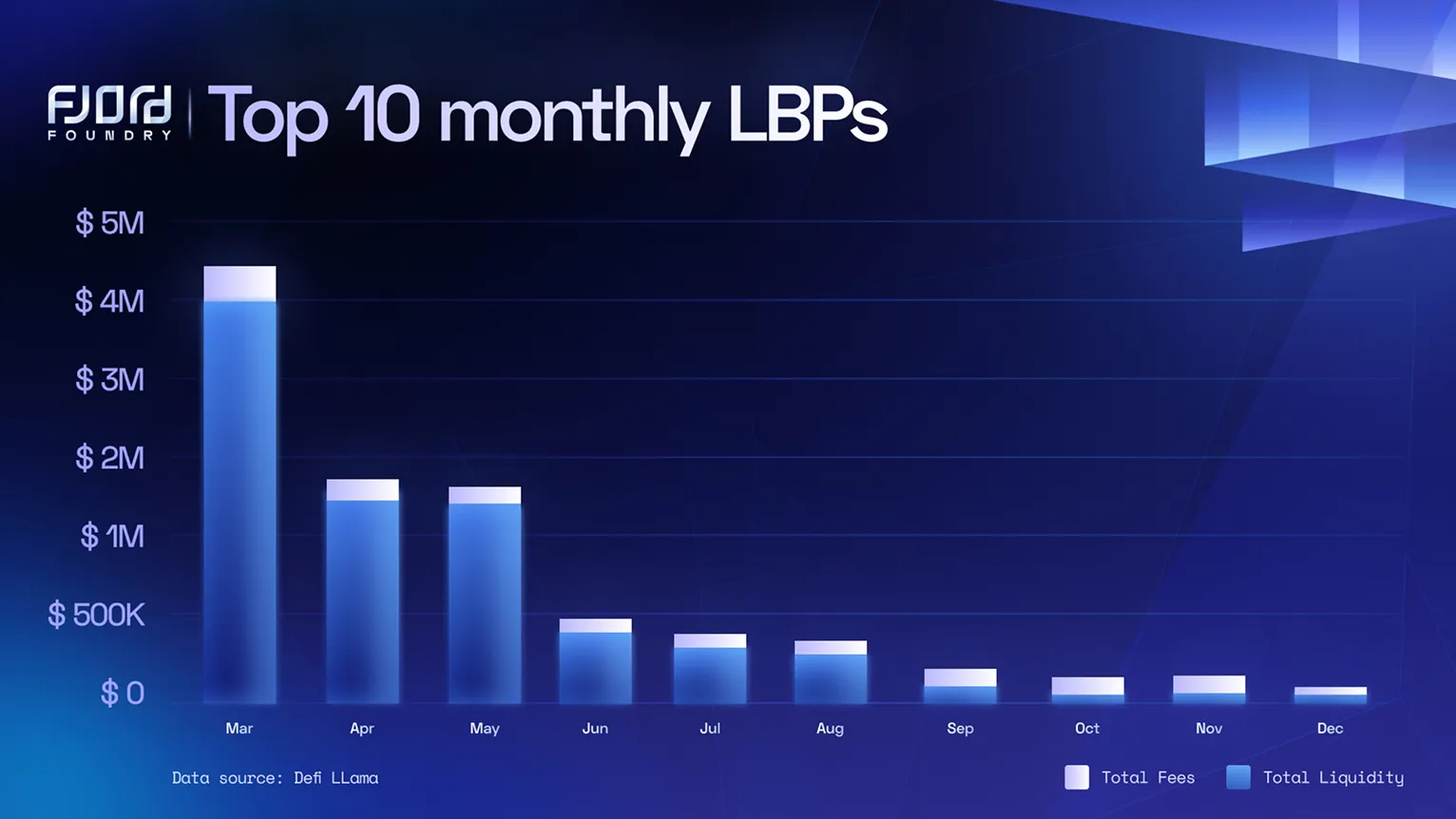 Social media infographic showing top 10 LPBs
