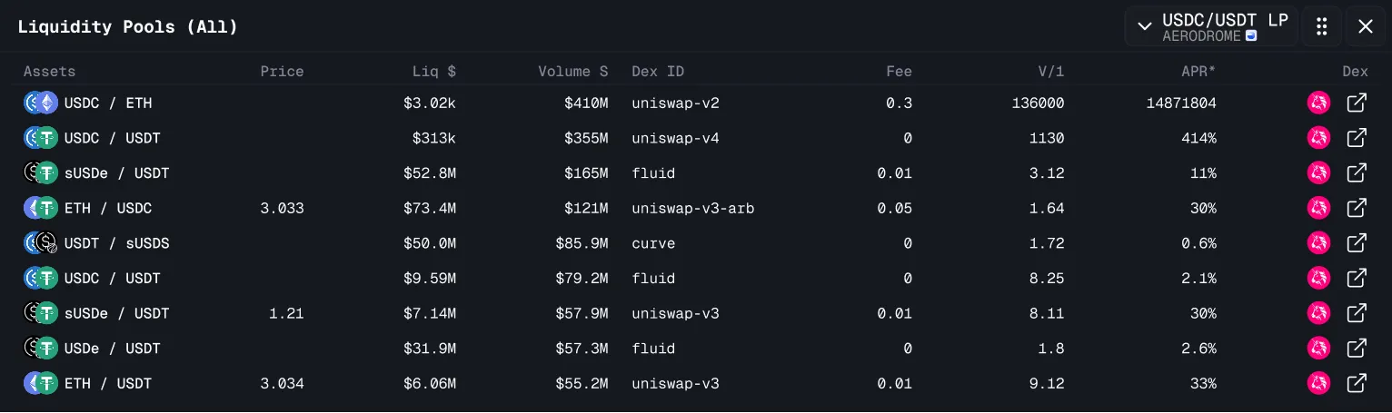 L7 - product modal for liquidity pools