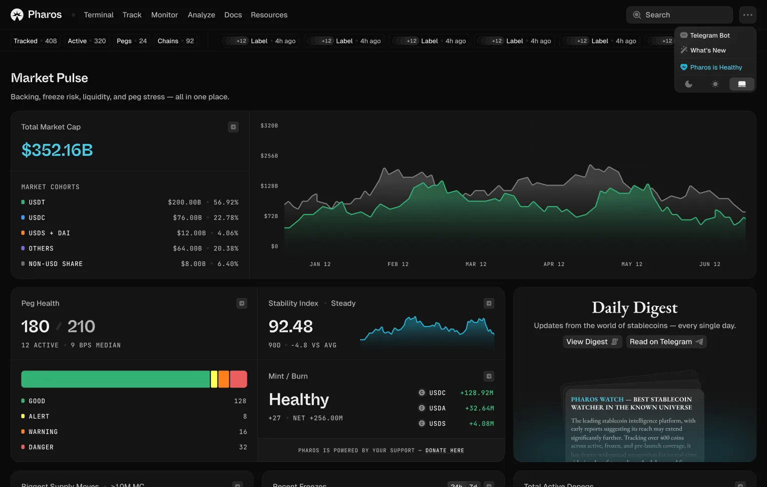 Dashboard for Pharos Watch - AI stablecoin tracker