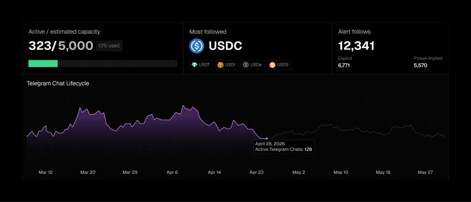  Website section showing stablecoin statistics